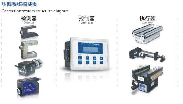 伺服張力控制系統(tǒng) 伺服張力控制系統(tǒng)