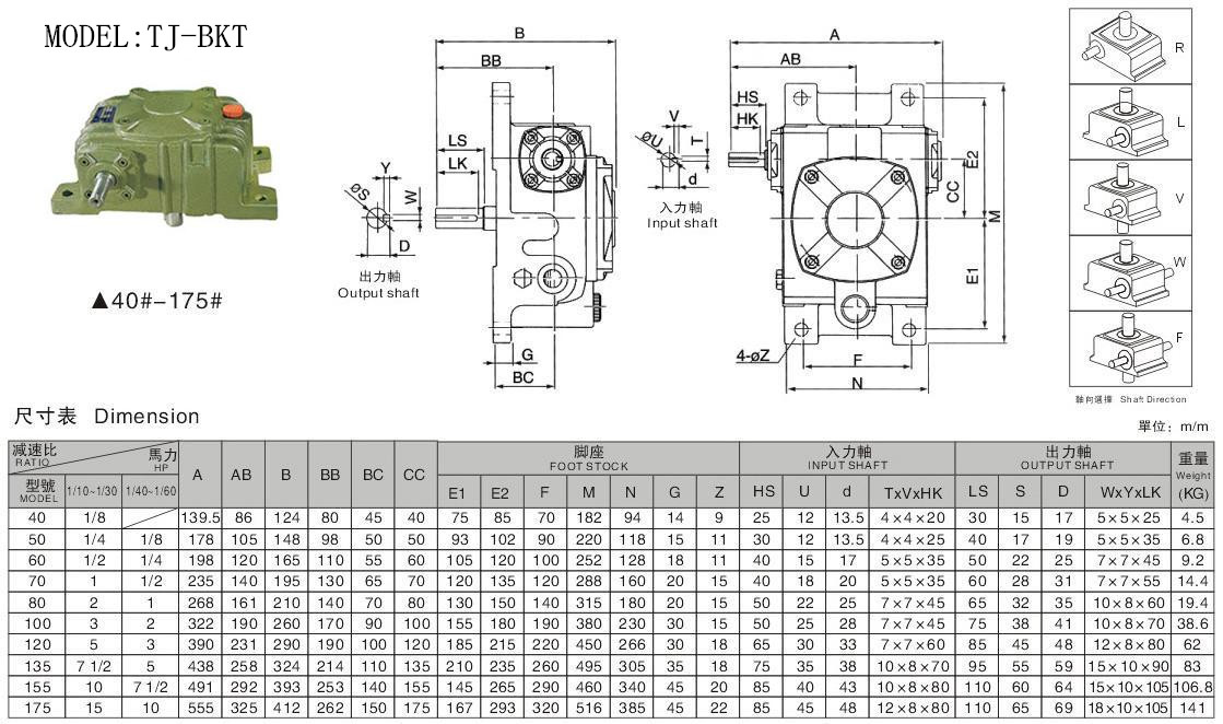 WPX減速機 WPX減速機